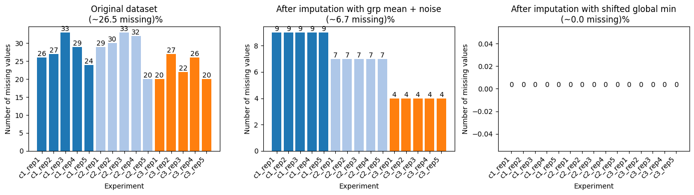 ../_images/notebooks_proteins-dataset-pairwise-comparison_11_0.png
