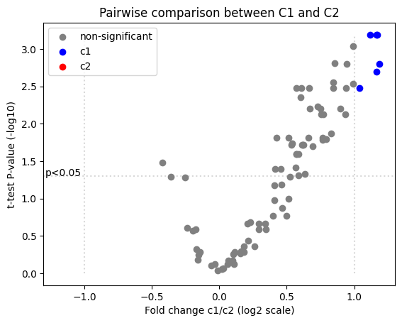 ../_images/notebooks_proteins-dataset-pairwise-comparison_15_0.png
