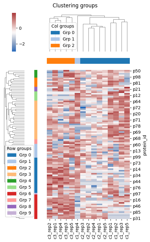 ../_images/notebooks_hierrarchically-clustered-heatmap_7_0.png