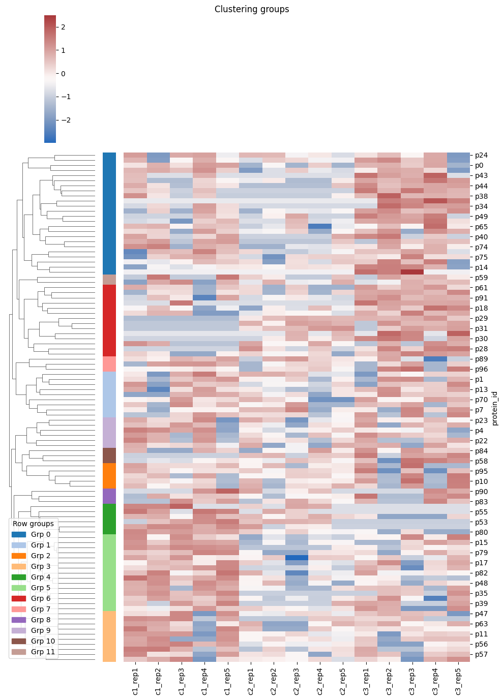 ../_images/notebooks_hierrarchically-clustered-heatmap_9_0.png