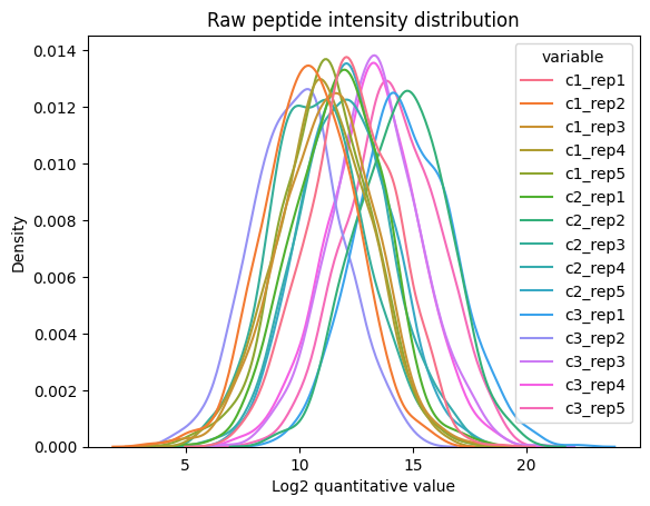 ../_images/notebooks_peptide-level-normalization-across-experiments_7_0.png